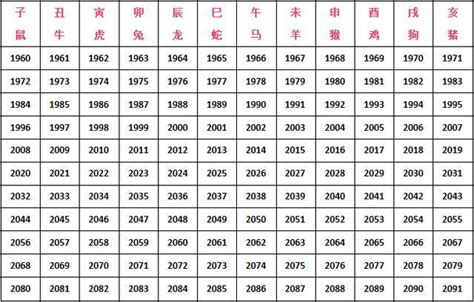 1948 生肖|1948年属什么生肖？详解1948年的属相及生肖划分方。